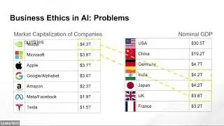 46 Alejo Sison: Business Ethics in AI Development: Problems, Analysis, & Proposals