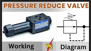 Pressure Reducing Valve क्या है? | Working, Function & Diagram Explained in Hindi