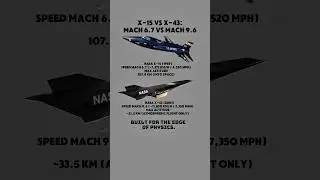 X-15 vs X-43: The Speed Kings