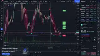 🔴 NEO Technical Analysis & Price Prediction | Crypto News Today