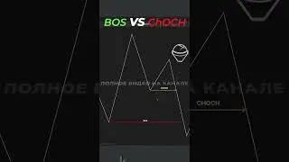 ChoCH или BOS? #choch #bos #forex #trading #shorts