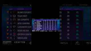 BGMS Nodwin Lan Event Finals Day 2 Points Table OG,Gladiators,GE,INS #BGMS #nodwinlan #bgmi