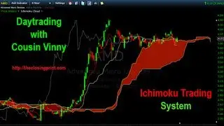 Ichimoku Kinko Hyo Trading System