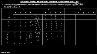Quine-McCluskey Minimization Method With Don't Care | Tabulation Method |  (Bangla Tutorial)