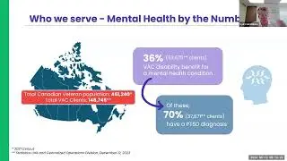 From Chaos to Order &ndash; Transforming Mental Health for Veterans  Leveraging Digital Technologies