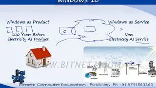 001 Windows 10  Intro - Tamil