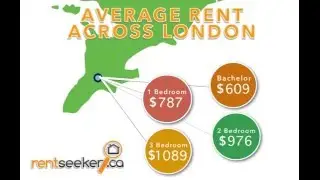Cost to Rent Apartments in London Ontario - RentSeeker.ca