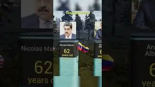 Presidents Age Comparison 2025