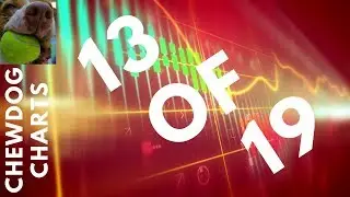 Stock Market: 13 Of 19 Bear Market Triggers