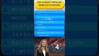 TOP 10 MOST POPULAR 2000S SCI-FI MOVIES