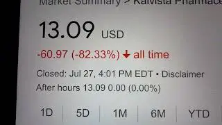 🔴 Kalvista Pharmaceuticals Inc. KALV Stock Trading Facts 🔴