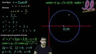 familiar  Cartesian curve and polar curve