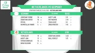 KNCB - Euro U17 Quadrangular Series - Round 1 - Netherlands v Germany