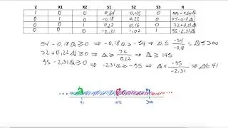Análisis de Sensibilidad Programación Lineal