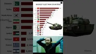 Biggest fleet tank countries. #shortsfeed #shorts #viralvideo #youtubeshorts