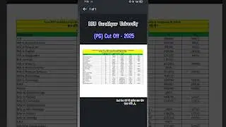 DDU Gorakhpur University PG First Cut Off 2025