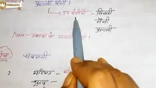 हिमाचल की भाषाएं  एवं लिपिHimachal pradesh ki bhasha avn lipi