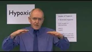 Hypoxia 9, Extrinsic causes of hypoxia