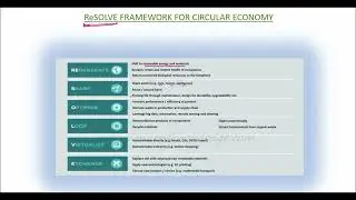 ReSOLVE Framework for circular economy