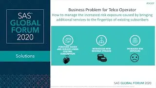 Leveraging Machine Learning and Visualization to Manage Bad Debt From Content Services