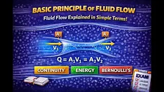Basic Principle of Fluid Flow | Fluid Mechanics Explained Simply