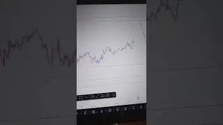 If I get 50 subscribers, I will post live trade. Follow those who are interested in trading with me