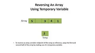 Reverse An Array Using Temporary Variable | Java Code Korner