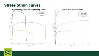 MET-ENG-3125 Tensile Test Group 5