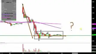 Avinger, Inc. - AVGR Stock Chart Technical Analysis for 04-12-2019