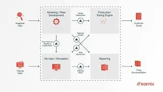 Earnix Intelligent InsurOps