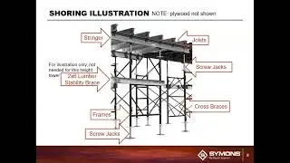 FrameFast&trade; Shoring System - Symons Webinar Training by Dayton Superior