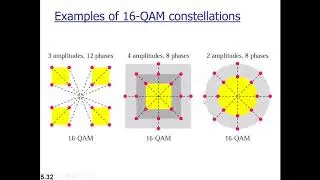 Chapter5 QAM