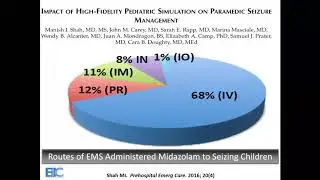 2019 EMS for Children Day Prehospital Care of Children: Review of Evidence-Based Guidelines