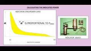 indicated power calculation of marine diesel engine