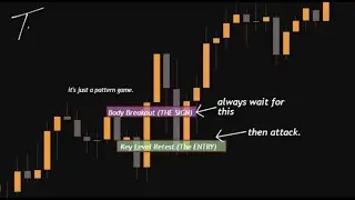 Read Market Direction Like a Book