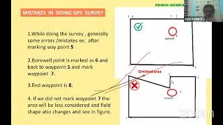 3  Drip Irrigation  How to do GPS survey