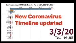 New Coronavirus (covid-19) Confirmed Cases Timeline Updated