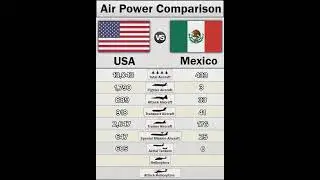 USA vs Mexico | Air Power Comparison 2025
