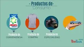 FUAC Productos de consumo y la innovaci&oacute;n en el mercado actual