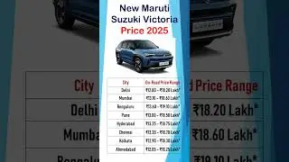 New Maruti Suzuki Victoris 2025 | Price in Top 8 Cities | Full Features & 5 Star Safety