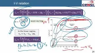 Substrate bias effect and subthreshold conduction in MOSFET