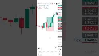 FOREX WEEKLY REVIEW ON EURUSD AND GBPUSD