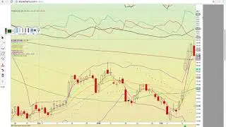 $X $RIOT $UAA $CLF $CALA $GALT $SMRT Charts 2/16/18 - Technical Analysis Video