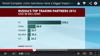 How Will European Union Sanctions Impact Russia?