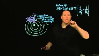 Quantum Mechanics: Electron Transitions
