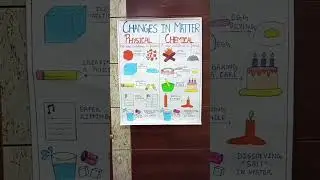 Chart on changes in matter 🫧