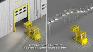 Lopos Collision Avoidance System