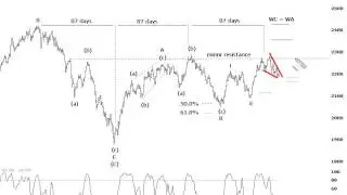 The Chartist - Free Chart of the Week - Small Ordinaries (XSO)