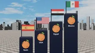 Countries with highest Orange Production in the world 2024 | 3D Comparison