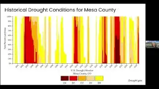 Best of Demo Garden Plants from the Western Slope